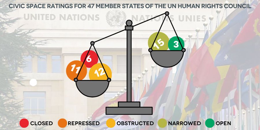 HRC Member States 2